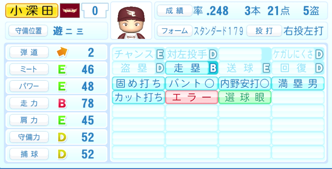 小深田大翔のステータス画像