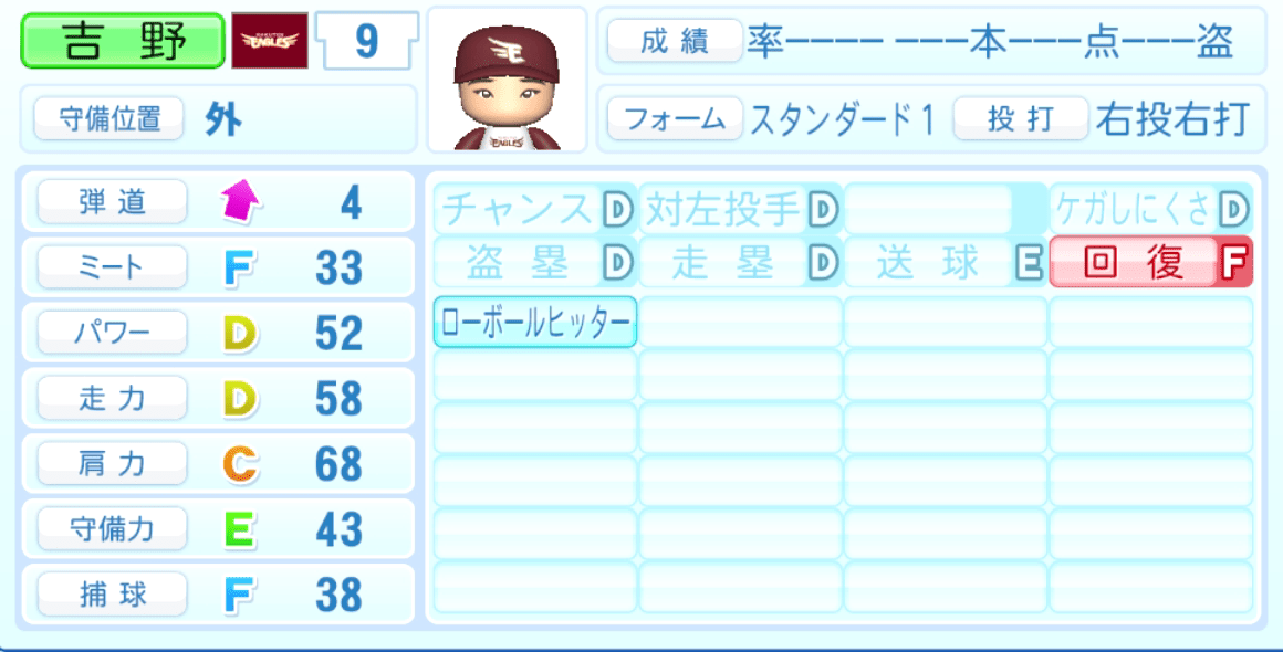 吉野創士のステータス画像