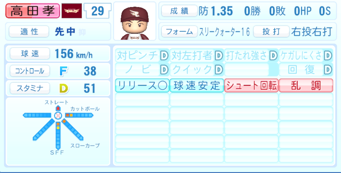 高田孝一のステータス画像