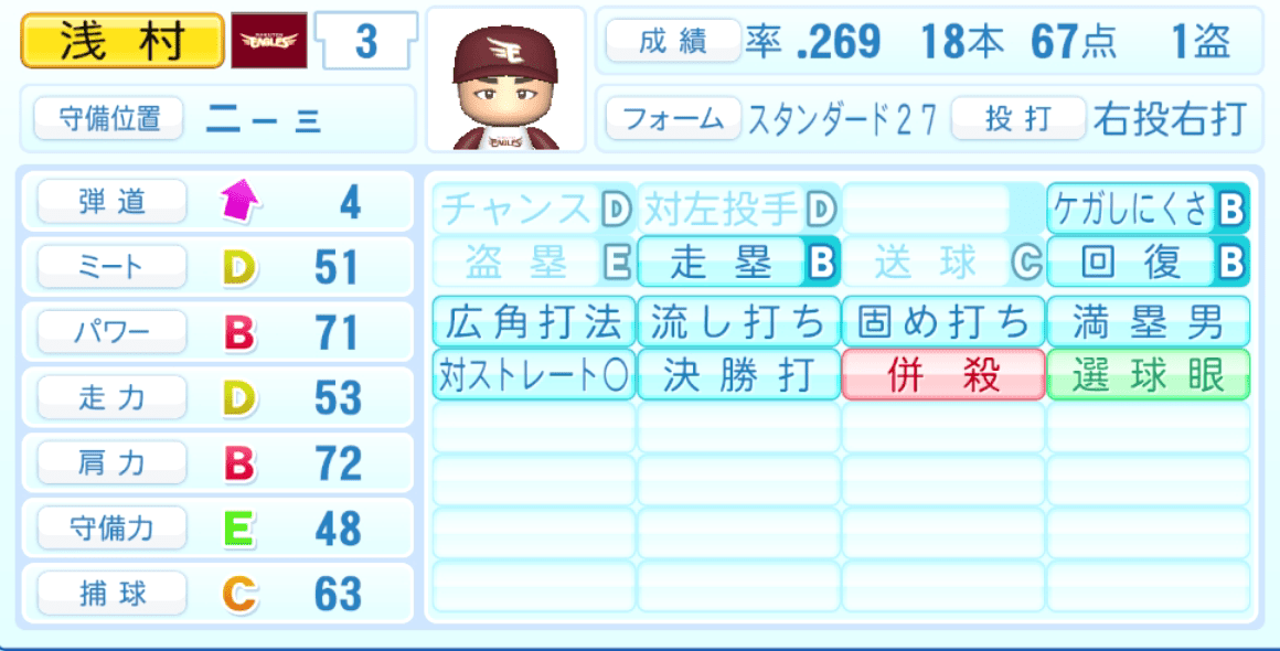 浅村栄斗のステータス画像