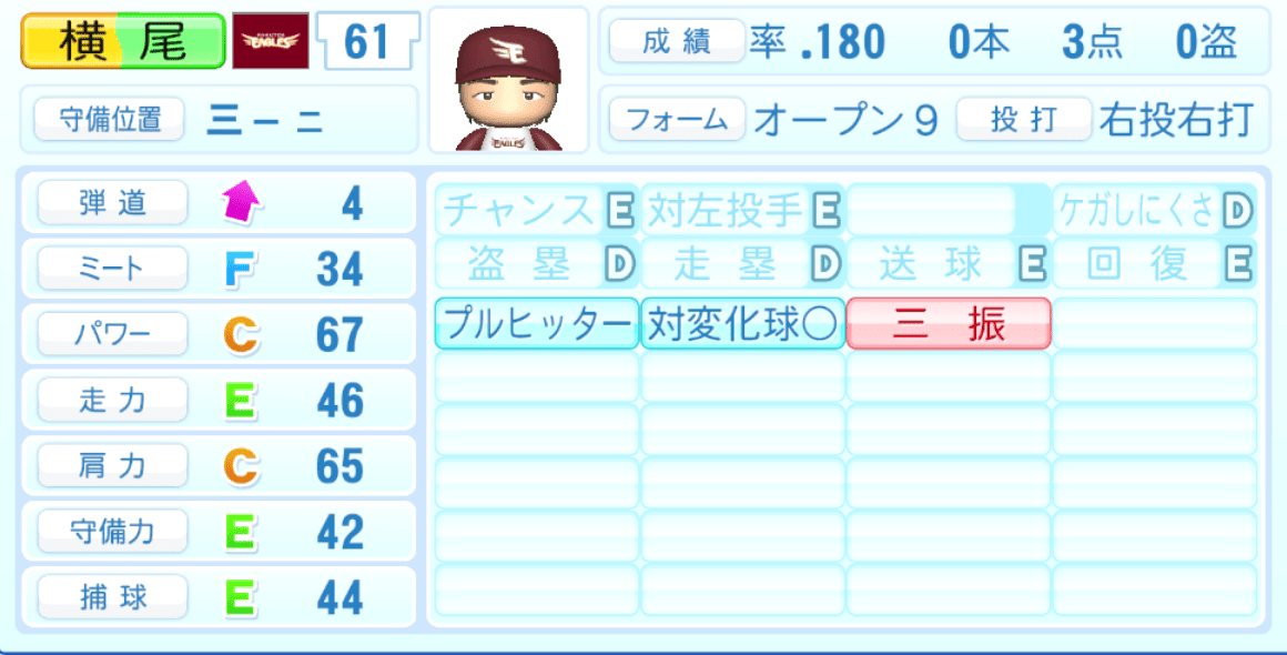 横尾俊建のステータス画像