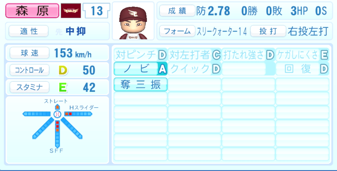 森原康平のステータス画像