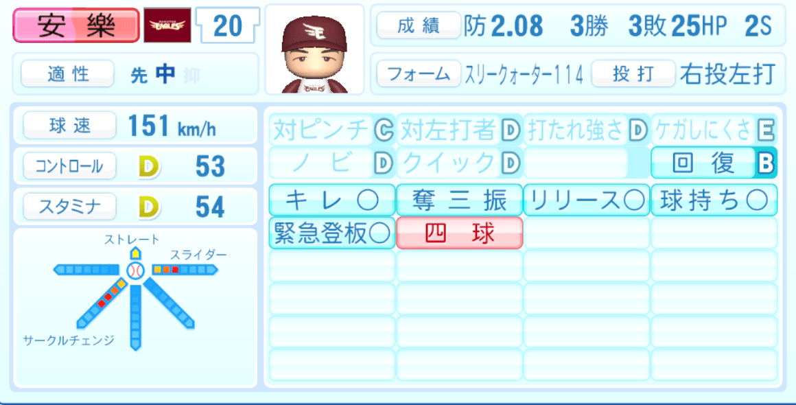 安樂智大のステータス画像