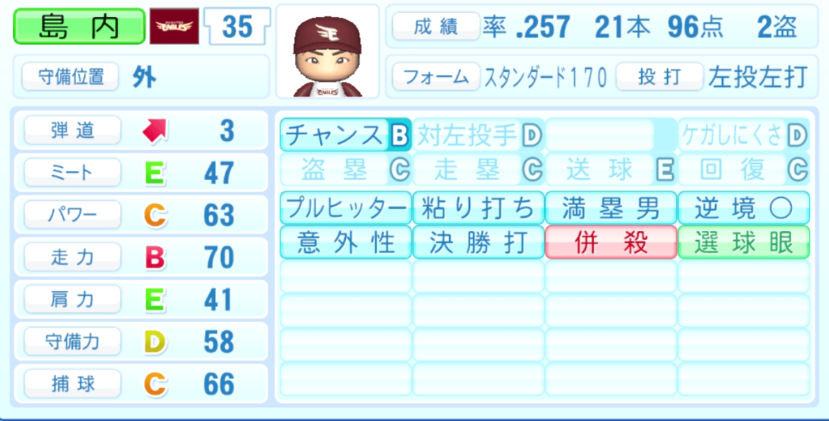 島内宏明のステータス画像