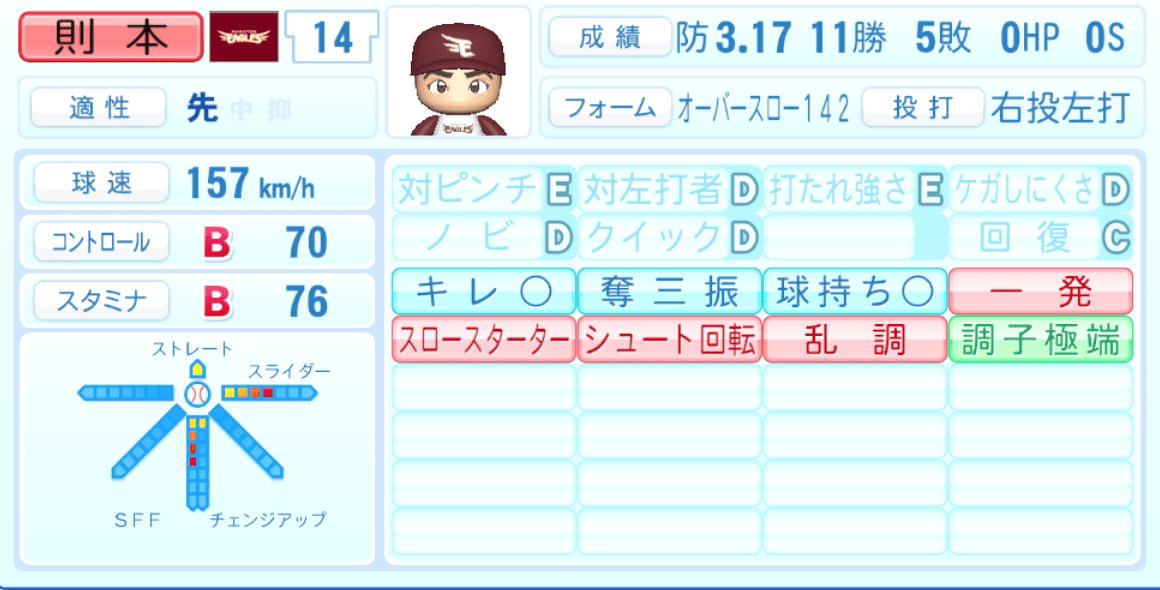 則本昂大のステータス画像