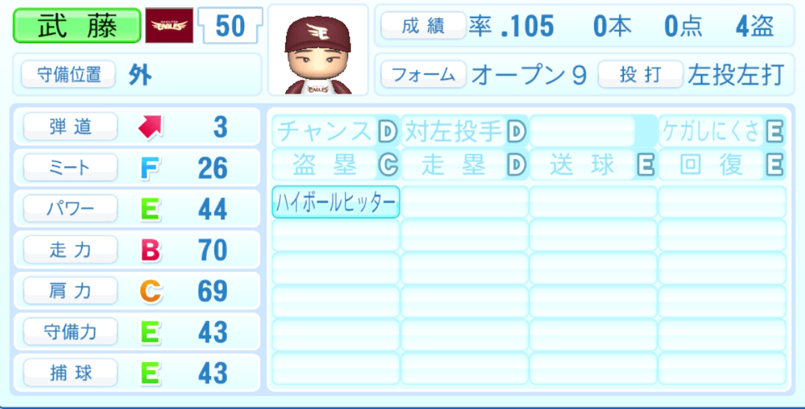 武藤敦貴のステータス画像