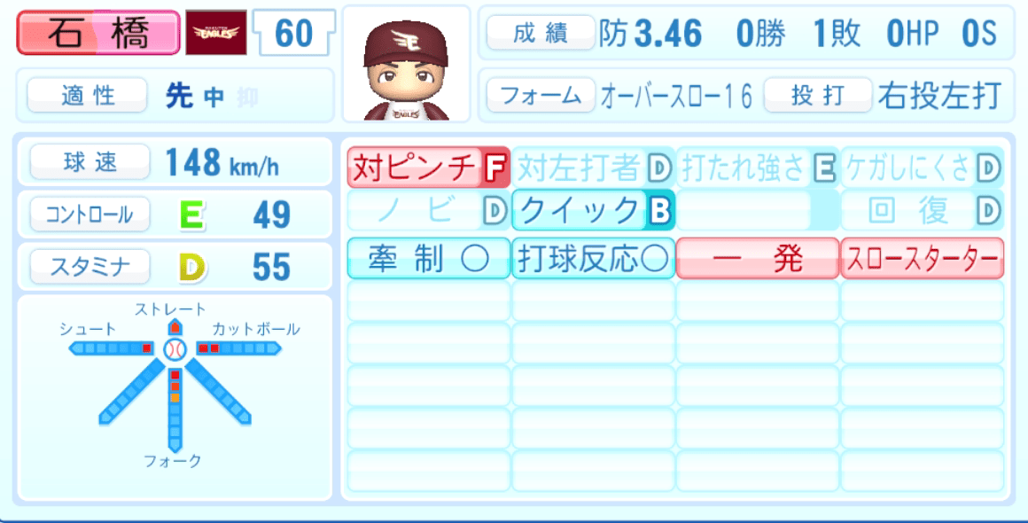 石橋良太のステータス画像