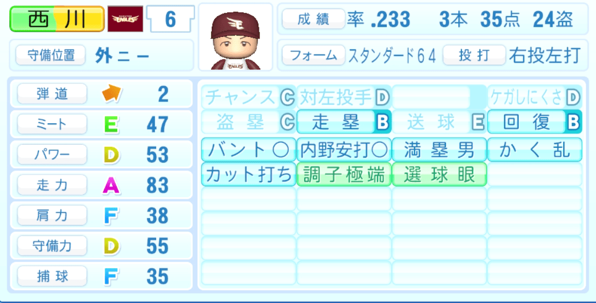 西川遥輝のステータス画像