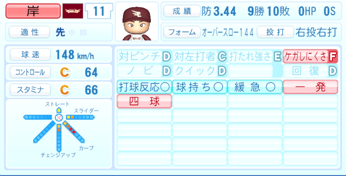 岸孝之のステータス画像