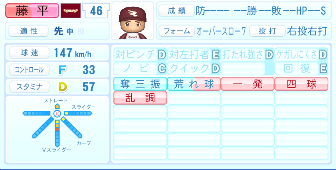 藤平尚真のステータス画像