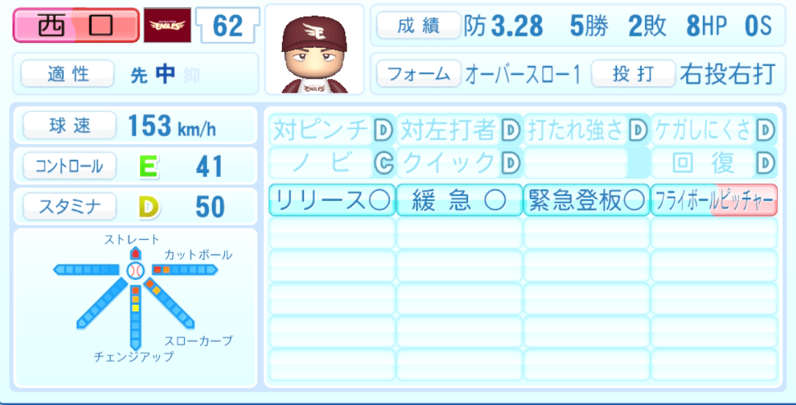 西口直人のステータス画像