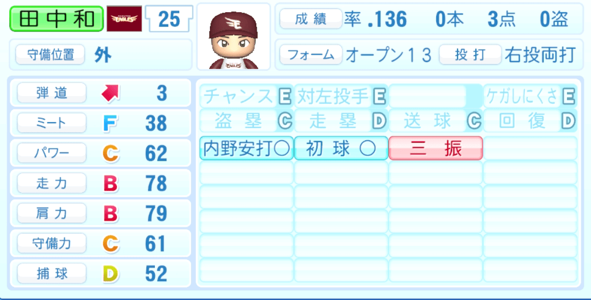 田中和基のステータス画像