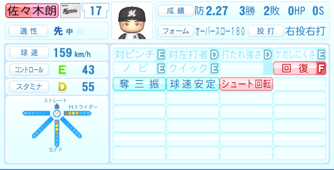 佐々木朗希のステータス画像