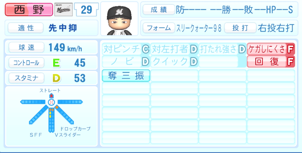 西野勇士のステータス画像