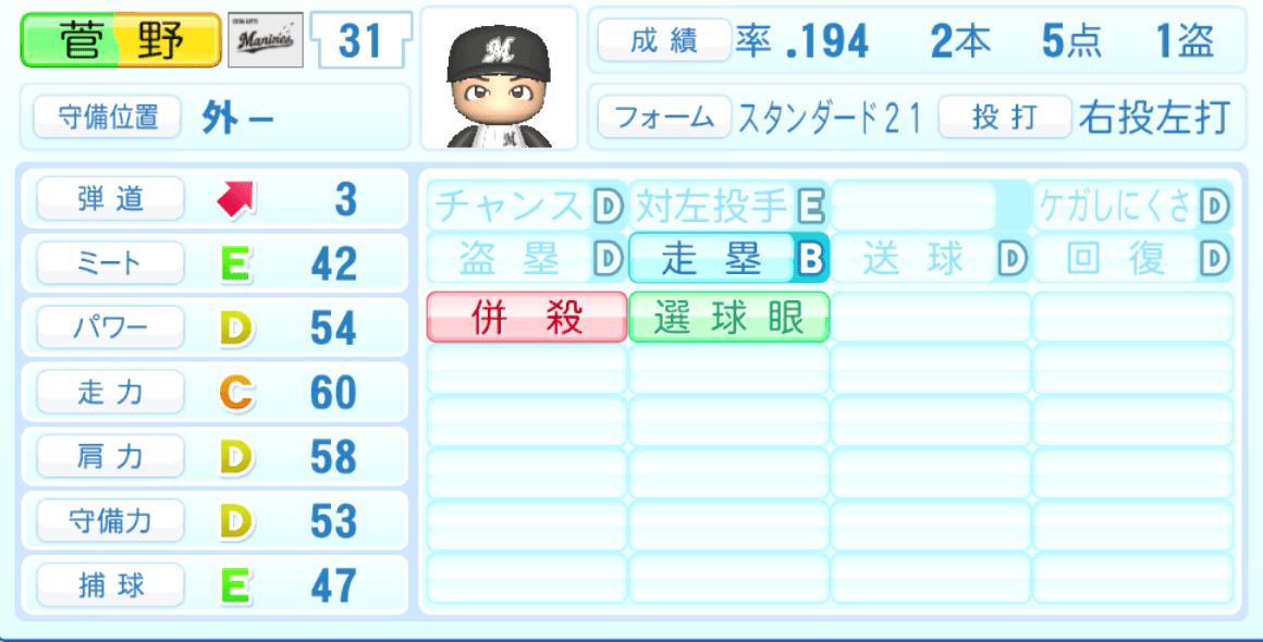 菅野剛士のステータス画像