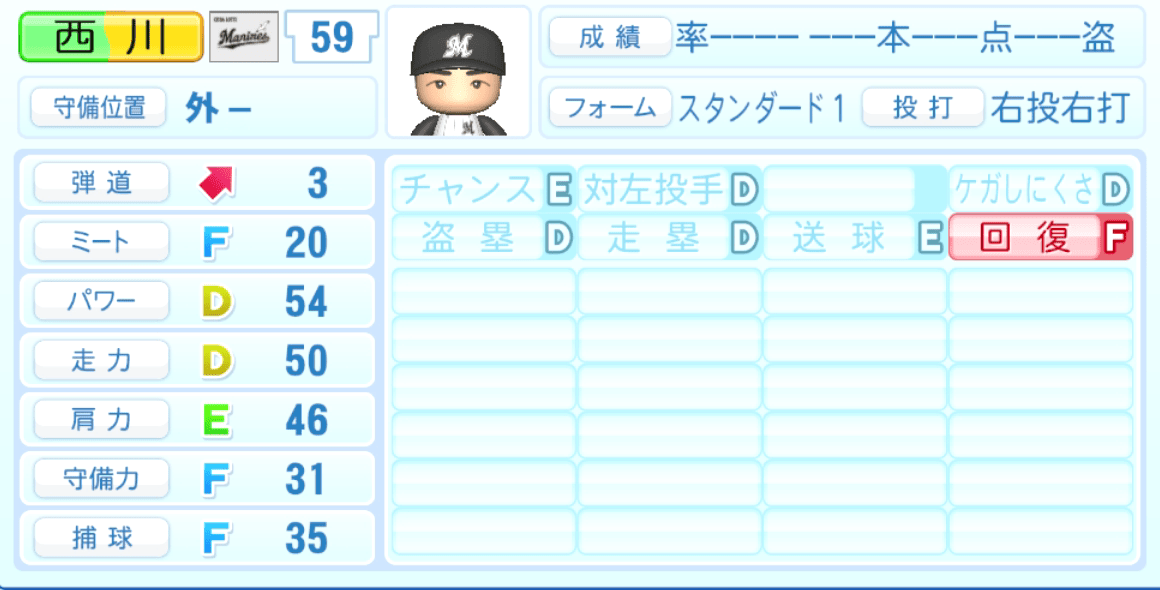 西川僚祐のステータス画像