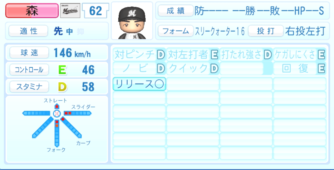 森遼大朗のステータス画像