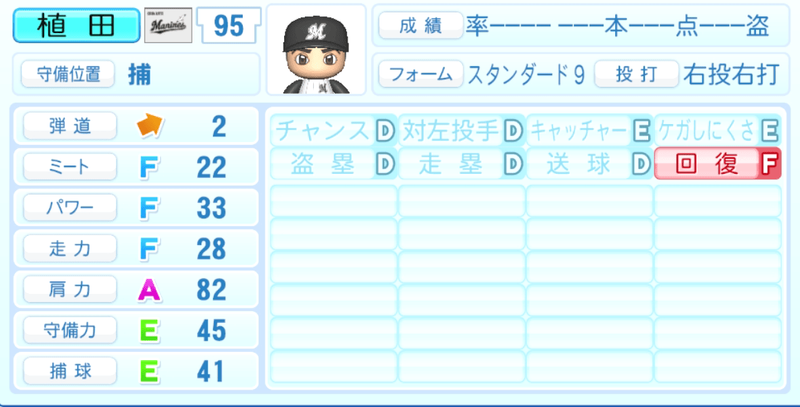 植田将太のステータス画像