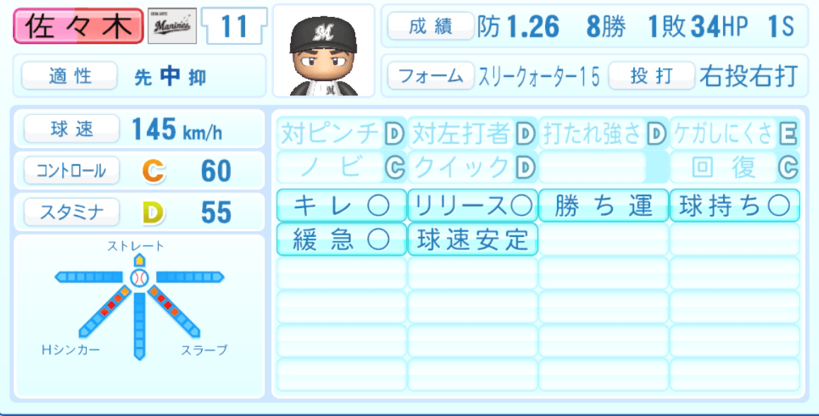 佐々木千隼のステータス画像