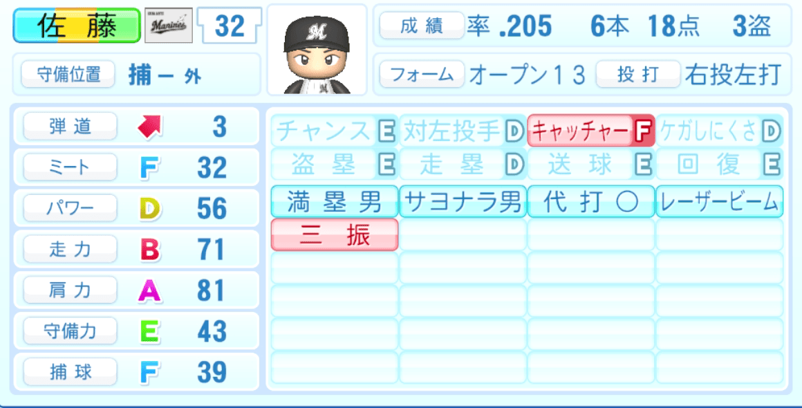 佐藤都志也のステータス画像