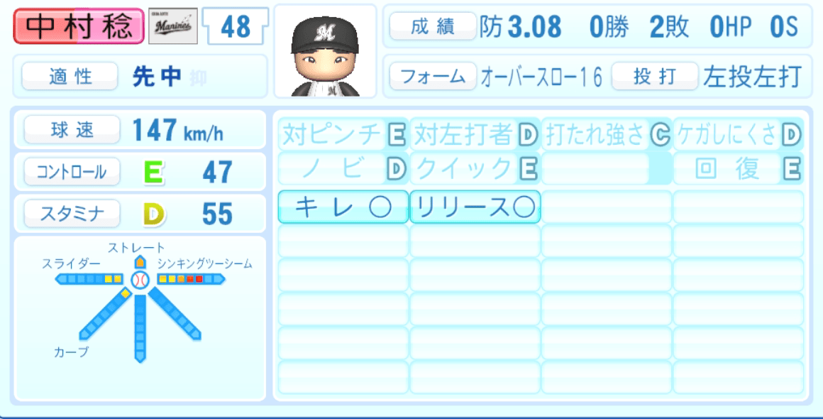 中村稔弥のステータス画像