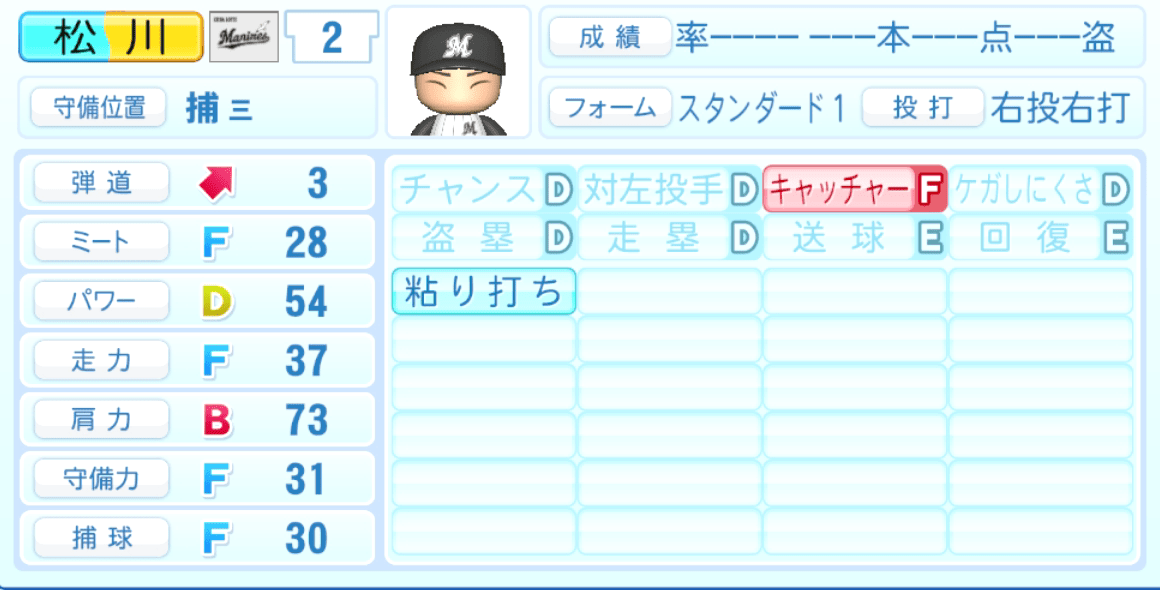 松川虎生のステータス画像