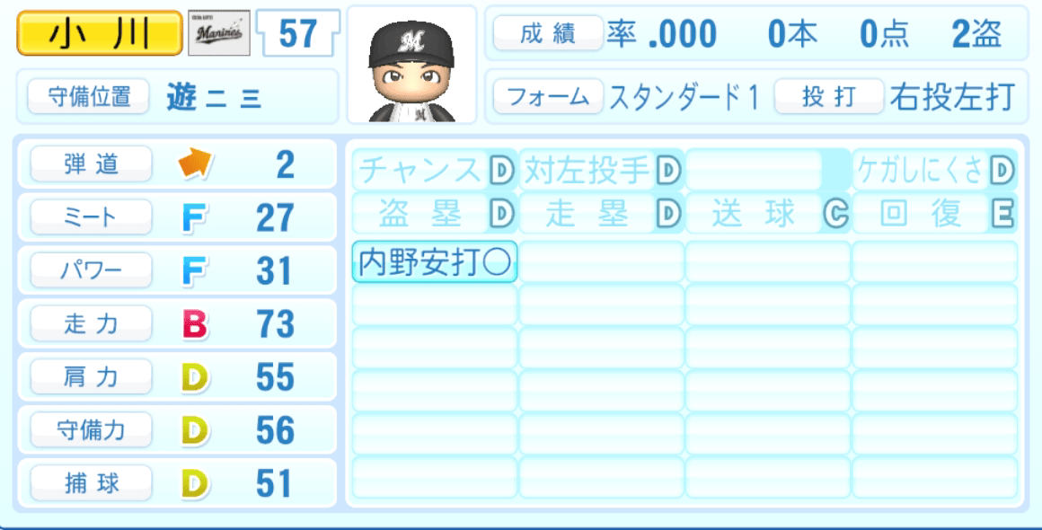 小川龍成のステータス画像