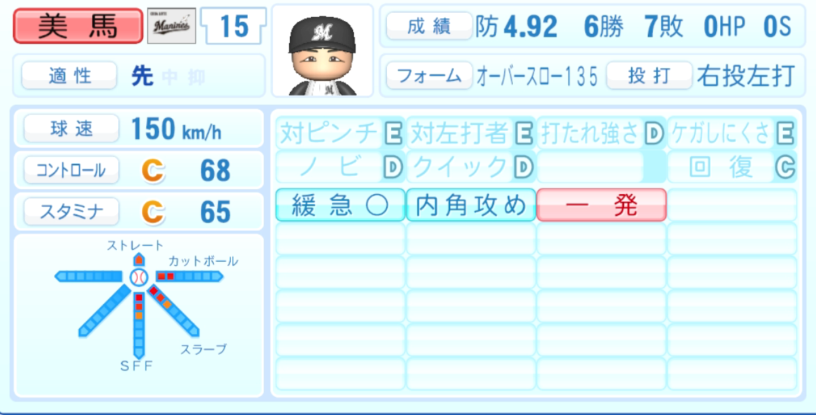 美馬学のステータス画像