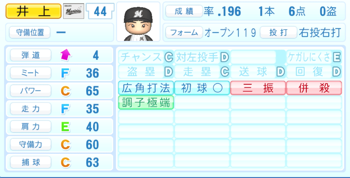 井上晴哉のステータス画像
