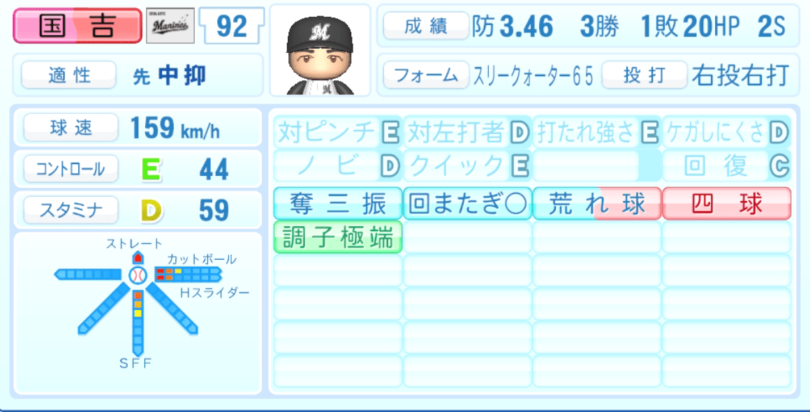 国吉佑樹のステータス画像