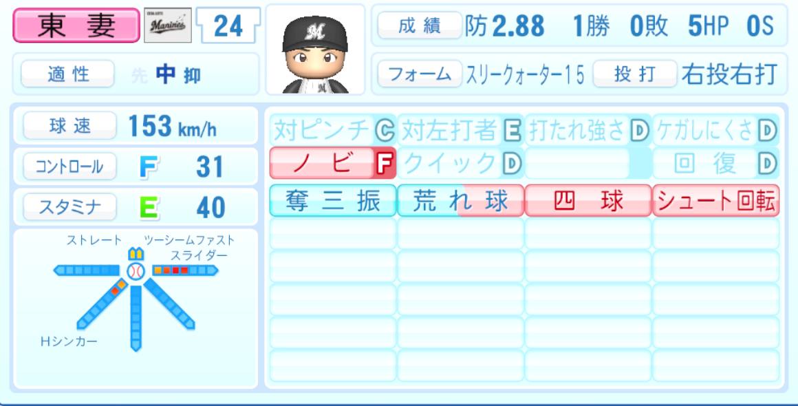 東妻勇輔のステータス画像