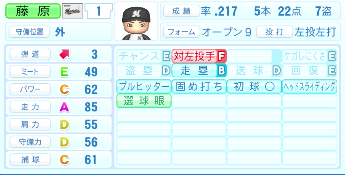 藤原恭大のステータス画像