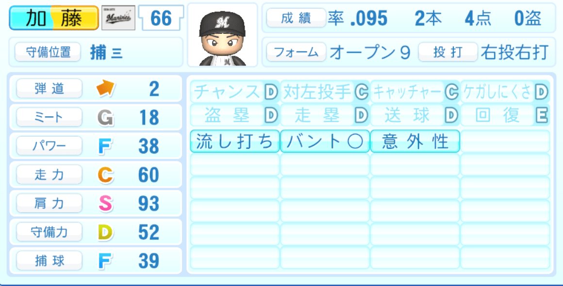 加藤匠馬のステータス画像