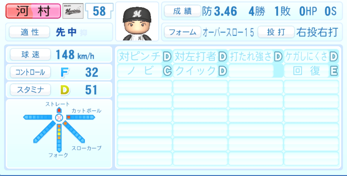 河村説人のステータス画像