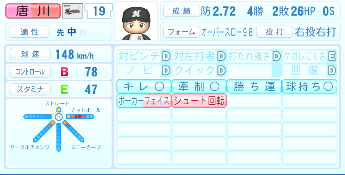 唐川侑己のステータス画像