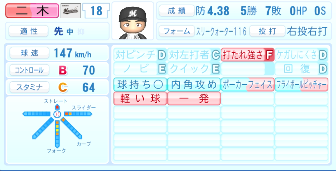 二木康太のステータス画像