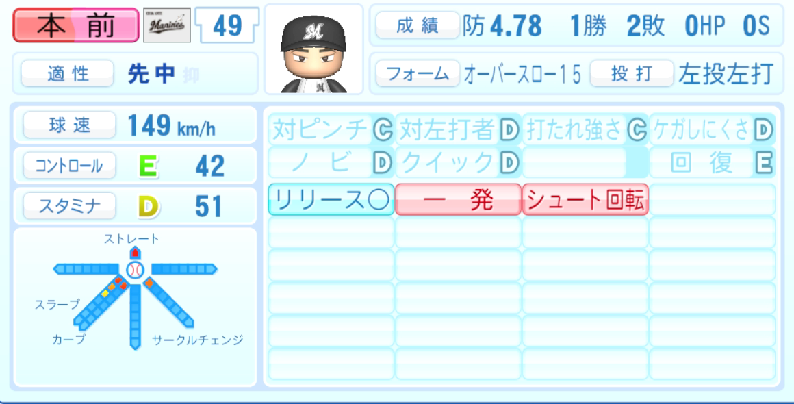 本前郁也のステータス画像
