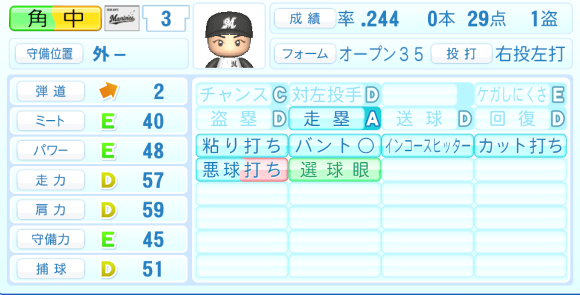 角中勝也のステータス画像