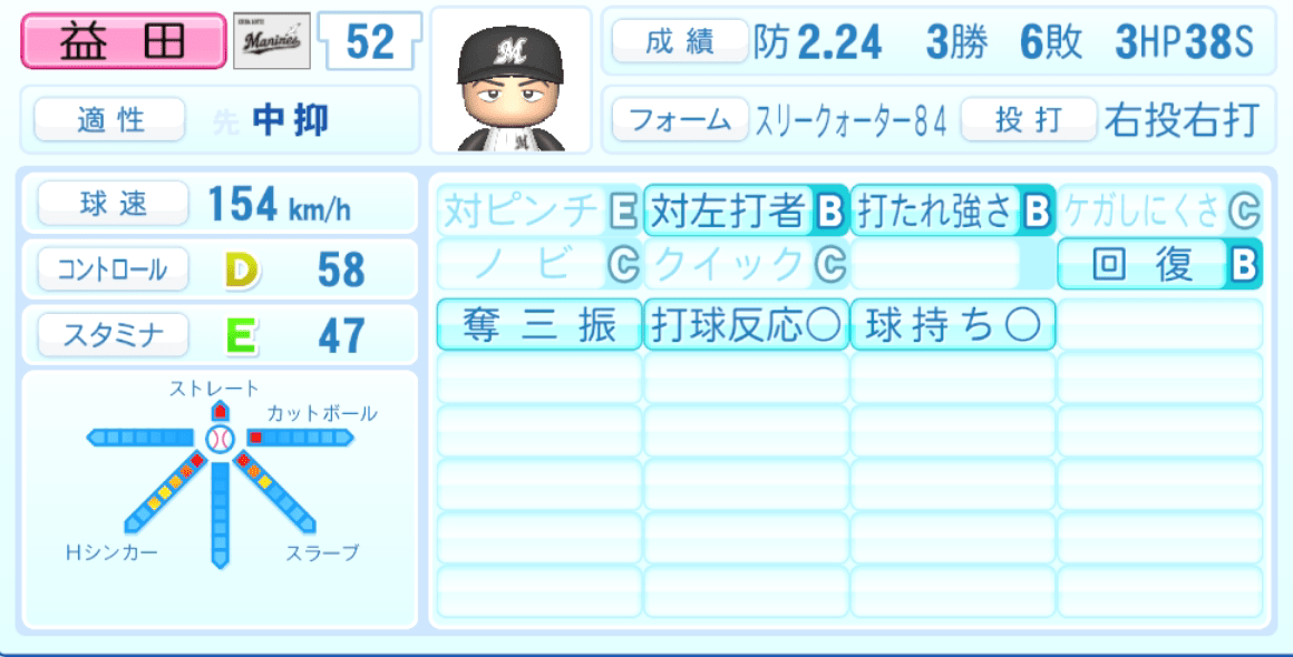 益田直也のステータス画像