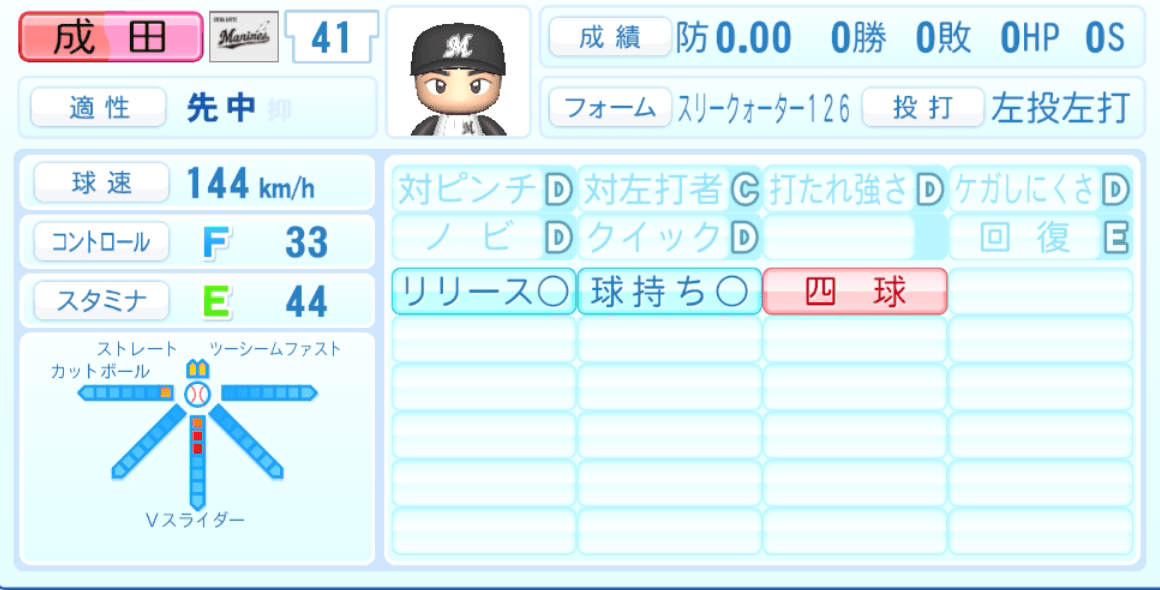 成田翔のステータス画像