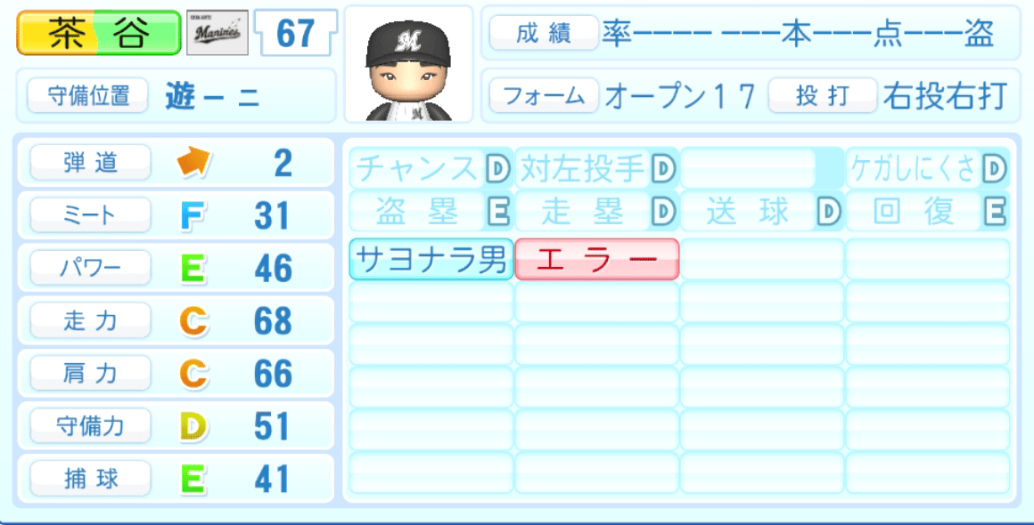 茶谷健太のステータス画像