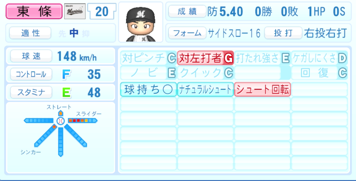 東條大樹のステータス画像