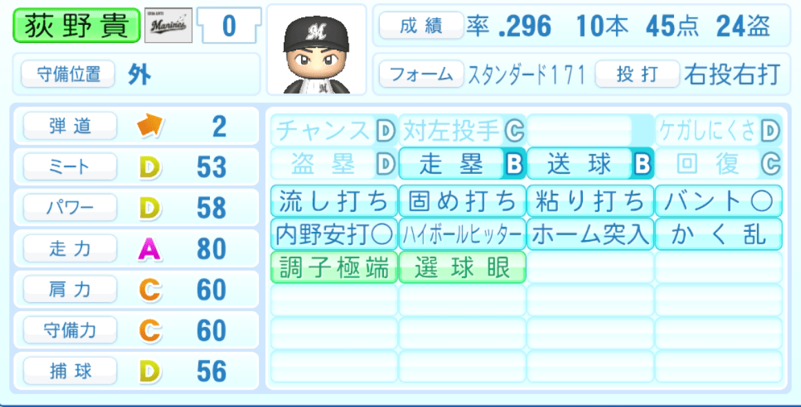 荻野貴司のステータス画像