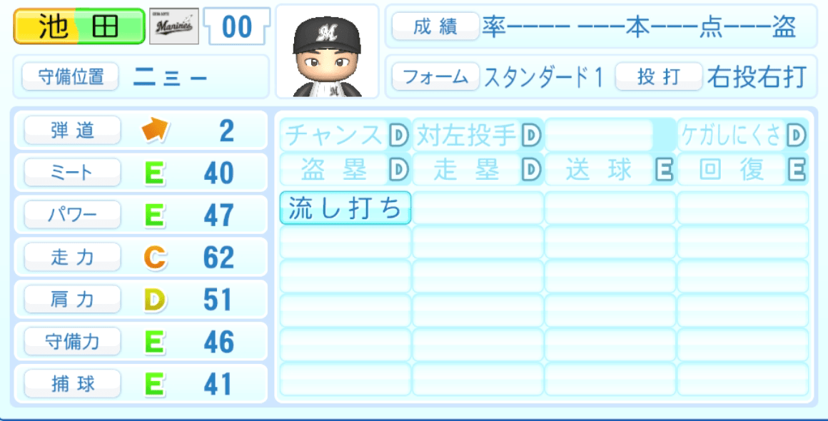 池田来翔のステータス画像