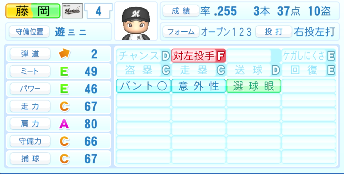 藤岡裕大のステータス画像