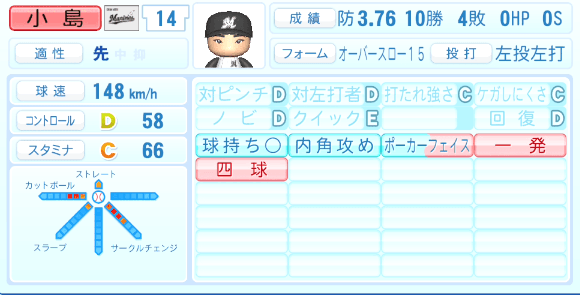 小島和哉のステータス画像