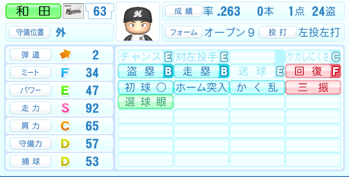 和田康士朗のステータス画像