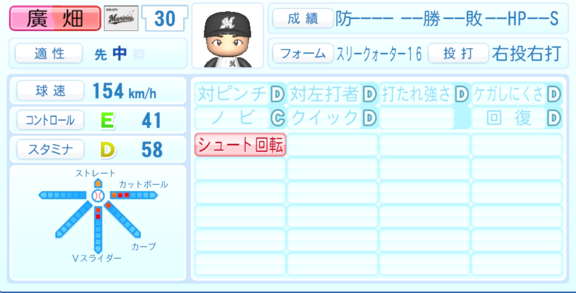 廣畑敦也のステータス画像