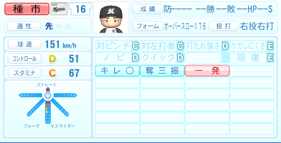 種市篤暉のステータス画像