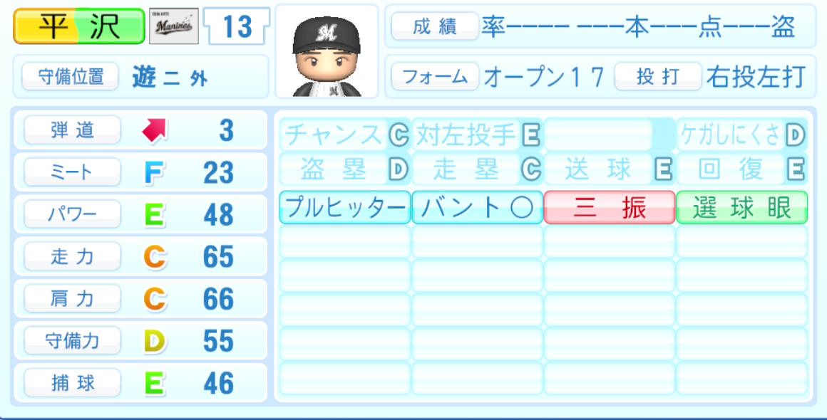 平沢大河のステータス画像